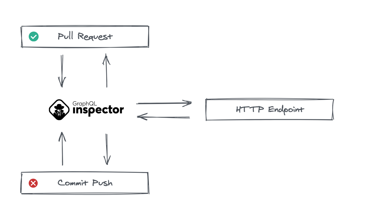 Intercept